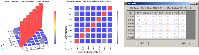 N-modal-MAC-03 N-modal-MAC-03